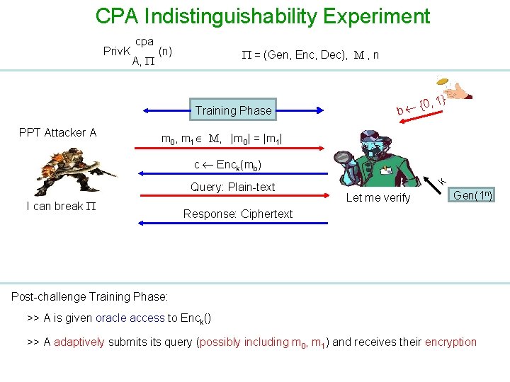 CPA Indistinguishability Experiment Priv. K cpa A, (n) = (Gen, Enc, Dec), M ,
