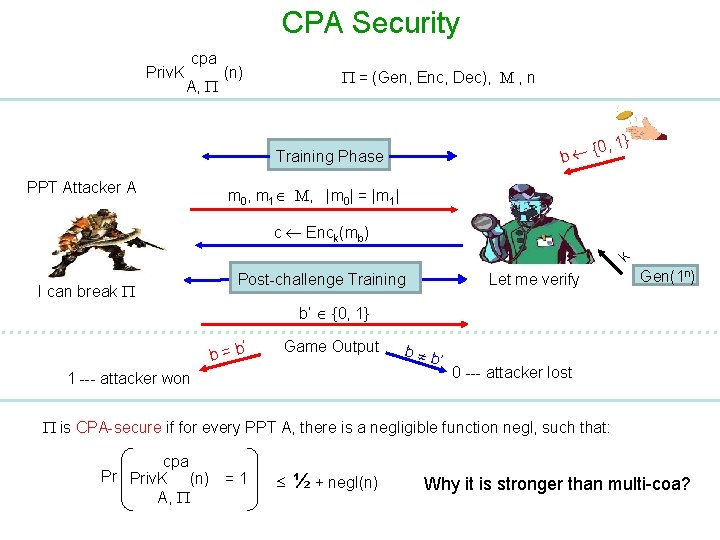 CPA Security Priv. K cpa A, (n) = (Gen, Enc, Dec), M , n