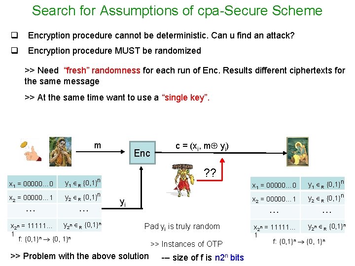 Search for Assumptions of cpa-Secure Scheme q Encryption procedure cannot be deterministic. Can u