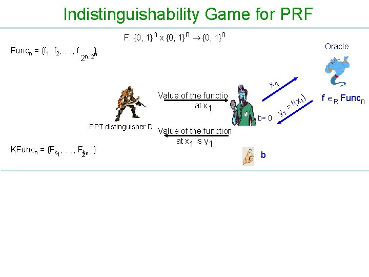 Indistinguishability Game for PRF F: {0, 1}n x {0, 1}n Funcn = {f 1,