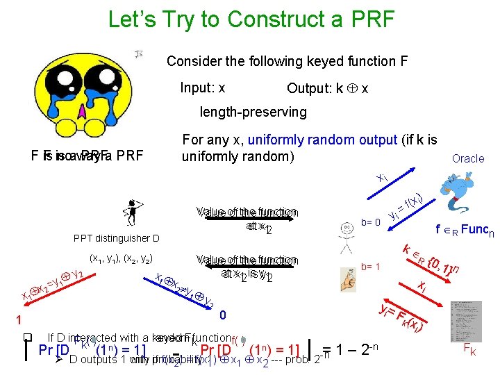 Let’s Try to Construct a PRF Consider the following keyed function F Input: x
