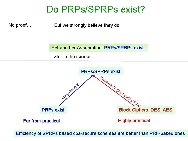 Do PRPs/SPRPs exist? No proof… But we strongly believe they do Yet another Assumption: