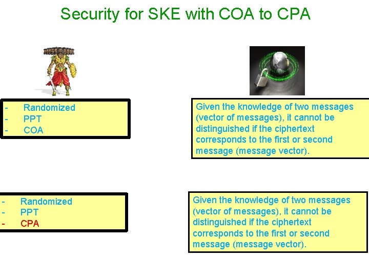 Security for SKE with COA to CPA - - Randomized PPT COA Randomized PPT