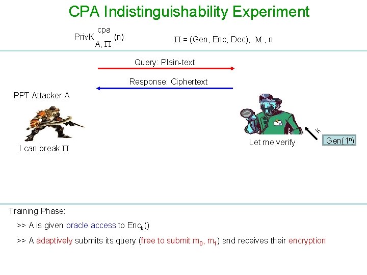 CPA Indistinguishability Experiment Priv. K cpa A, (n) = (Gen, Enc, Dec), M ,