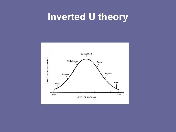 Inverted U theory 