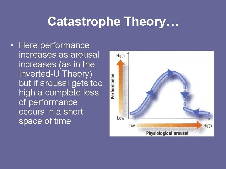 Catastrophe Theory… • Here performance increases as arousal increases (as in the Inverted-U Theory)