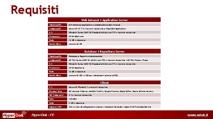 Requisiti Web Intranet / Application Server Funzionalità Distribuzione applicazioni e pubblicazione dati intranet Componenti