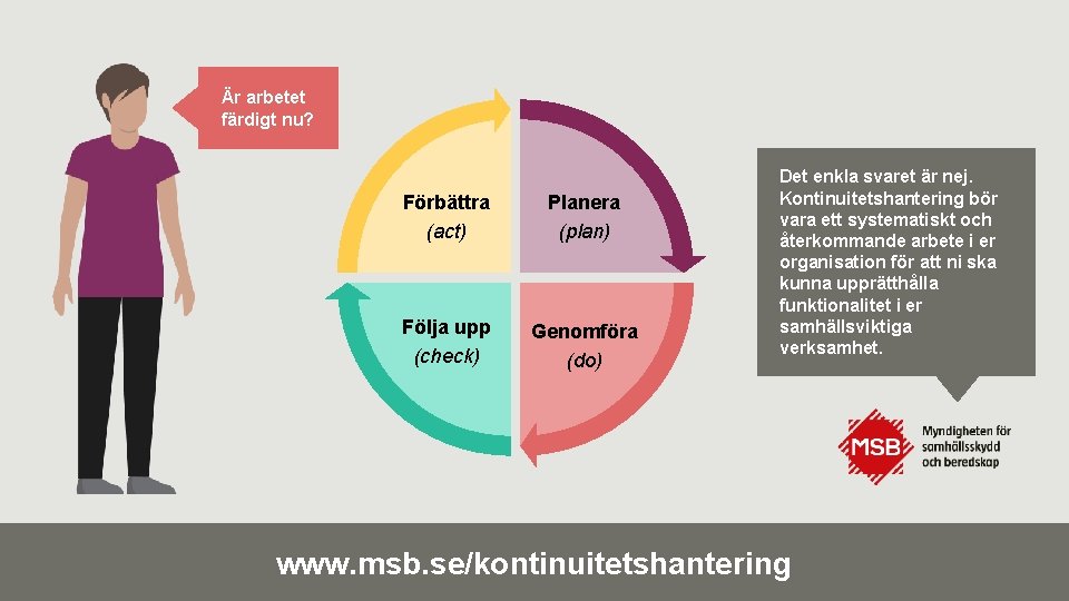 Är arbetet färdigt nu? Förbättra (act) Planera (plan) Följa upp (check) Genomföra (do) Det