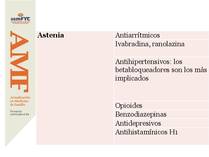 Astenia Antiarrítmicos Ivabradina, ranolazina Antihipertensivos: los betabloqueadores son los más implicados Opioides Benzodiazepinas Antidepresivos