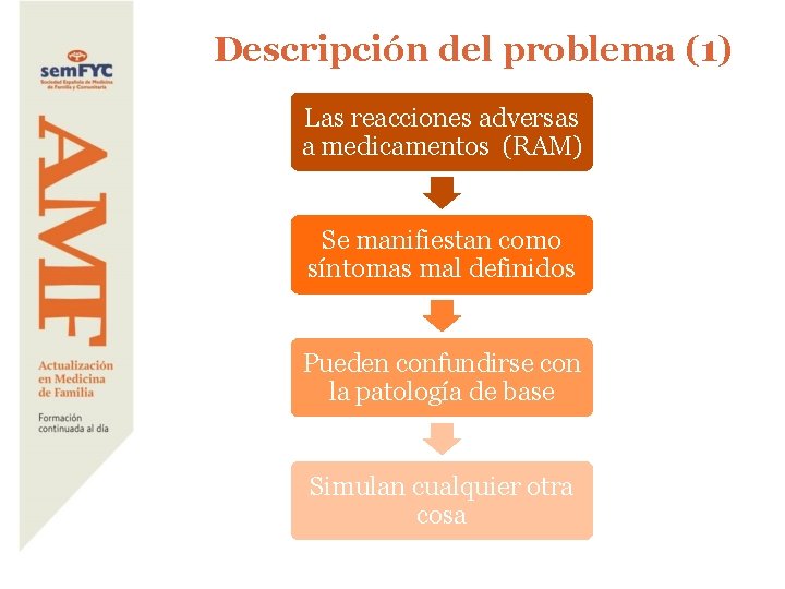 Descripción del problema (1) Las reacciones adversas a medicamentos (RAM) Se manifiestan como síntomas