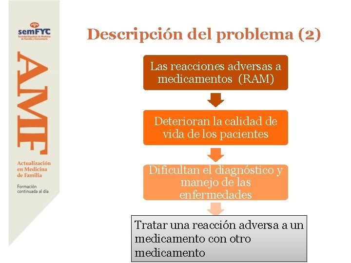 Descripción del problema (2) Las reacciones adversas a medicamentos (RAM) Deterioran la calidad de