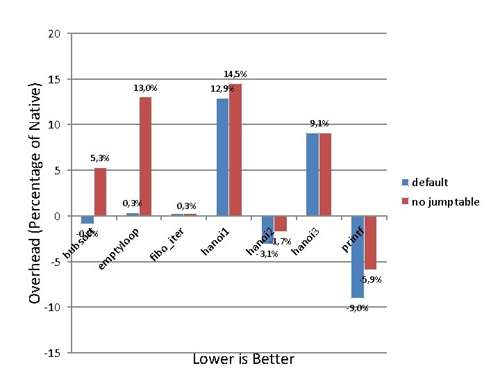 14, 5% 15 13, 0% 12, 9% 10 9, 1% 5, 3% 5 default 14, 5% 15 13, 0% 12, 9% 10 9, 1% 5, 3% 5 default