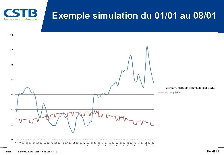 Exemple simulation du 01/01 au 08/01 Date | SERVICE OU DEPARTEMENT | PAGE 13 Exemple simulation du 01/01 au 08/01 Date | SERVICE OU DEPARTEMENT | PAGE 13