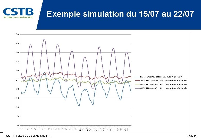 Exemple simulation du 15/07 au 22/07 Date | SERVICE OU DEPARTEMENT | PAGE 14