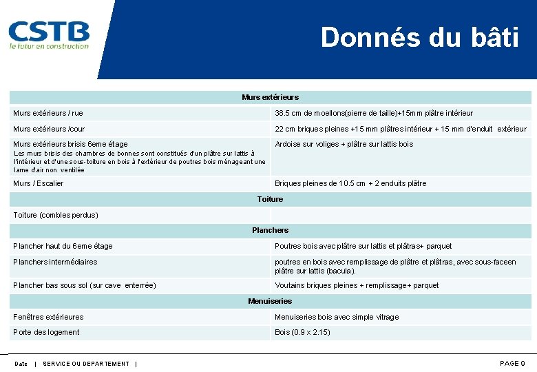 Donnés du bâti Murs extérieurs / rue 38. 5 cm de moellons(pierre de taille)+15