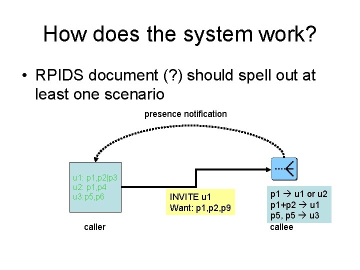 How does the system work? • RPIDS document (? ) should spell out at