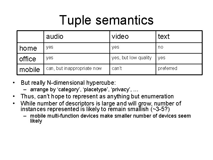 Tuple semantics home office mobile audio video text yes no yes, but low quality