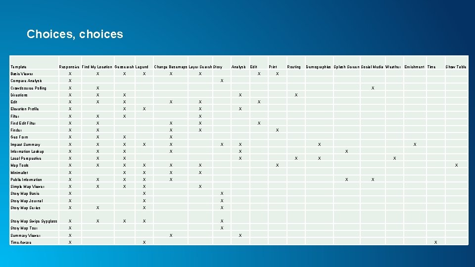 Choices, choices Template Responsive Find My Location Geosearch Legend X X X Change Basemaps