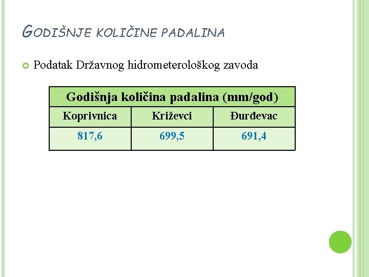 GODIŠNJE KOLIČINE PADALINA Podatak Državnog hidrometerološkog zavoda Godišnja količina padalina (mm/god) Koprivnica Križevci Đurđevac