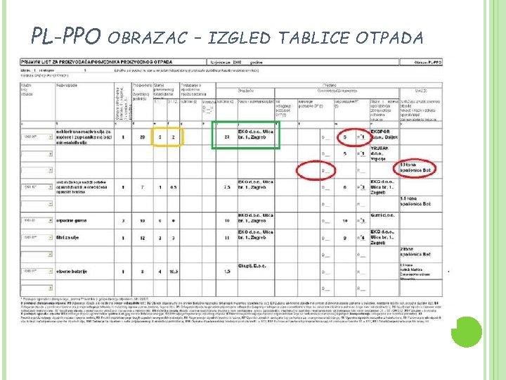 PL-PPO OBRAZAC - IZGLED TABLICE OTPADA 