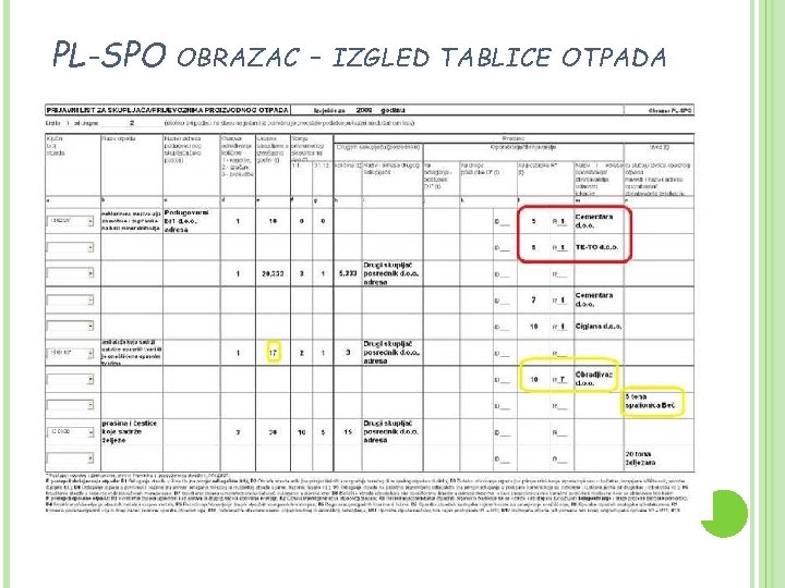 PL-SPO OBRAZAC - IZGLED TABLICE OTPADA 