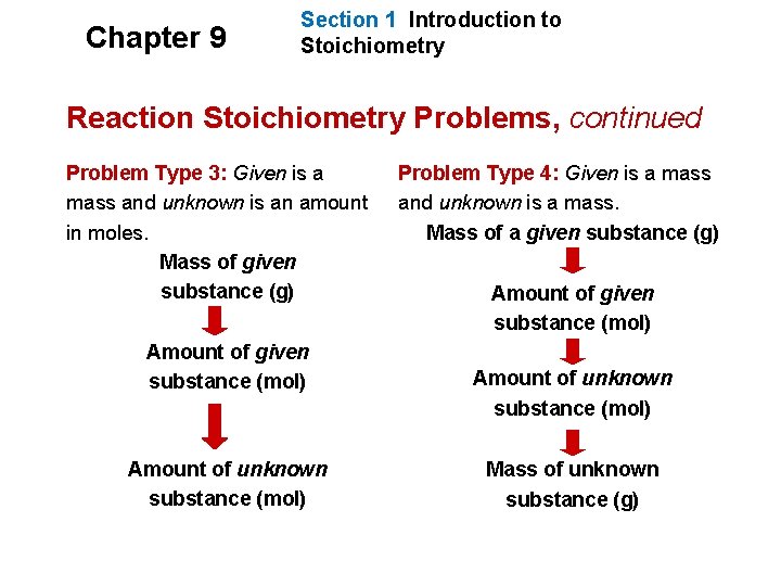 Chapter 9 Section 1 Introduction to Stoichiometry Reaction Stoichiometry Problems, continued Problem Type 3: Chapter 9 Section 1 Introduction to Stoichiometry Reaction Stoichiometry Problems, continued Problem Type 3: