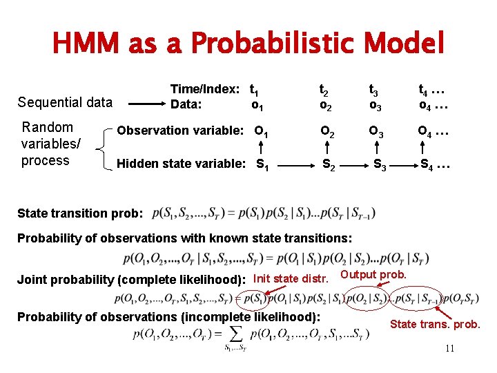 HMM as a Probabilistic Model Time/Index: t 1 Data: o 1 t 2 o