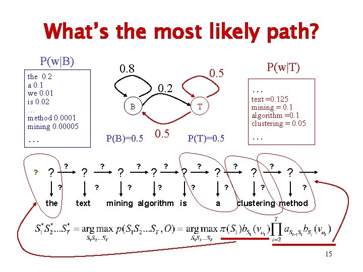 What’s the most likely path? P(w|B) 0. 8 the 0. 2 a 0. 1