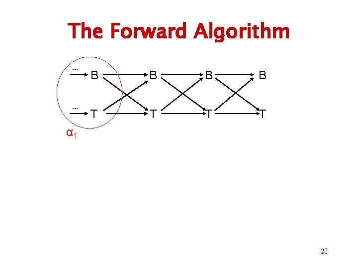 The Forward Algorithm … … B B T T α 1 20 