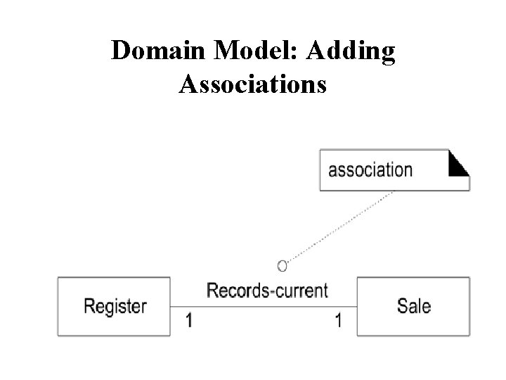 What is a domain model A domain model