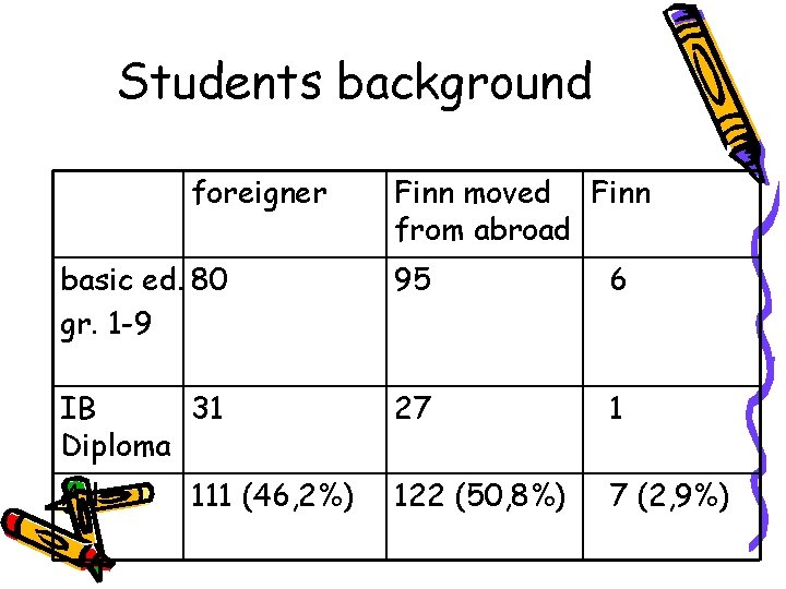 Students background foreigner Finn moved Finn from abroad basic ed. 80 gr. 1 -9