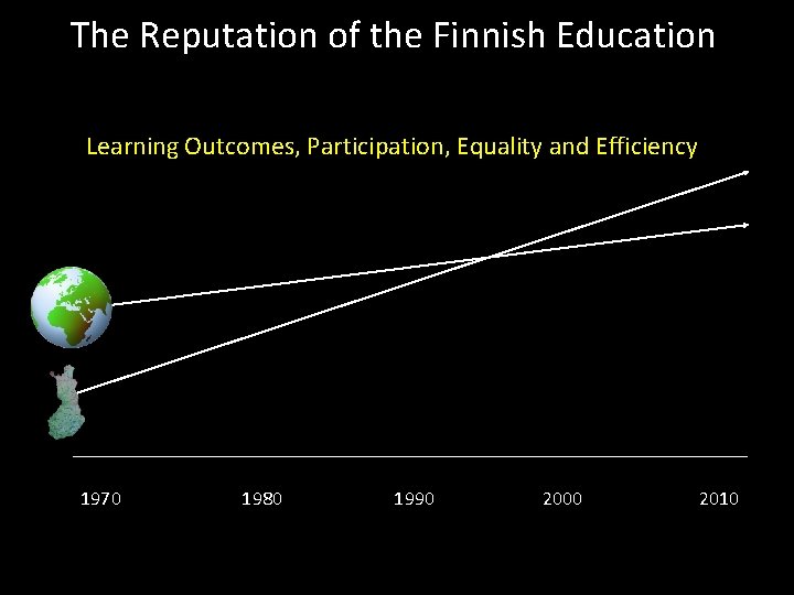 The Reputation of the Finnish Education Learning Outcomes, Participation, Equality and Efficiency 1970 1980