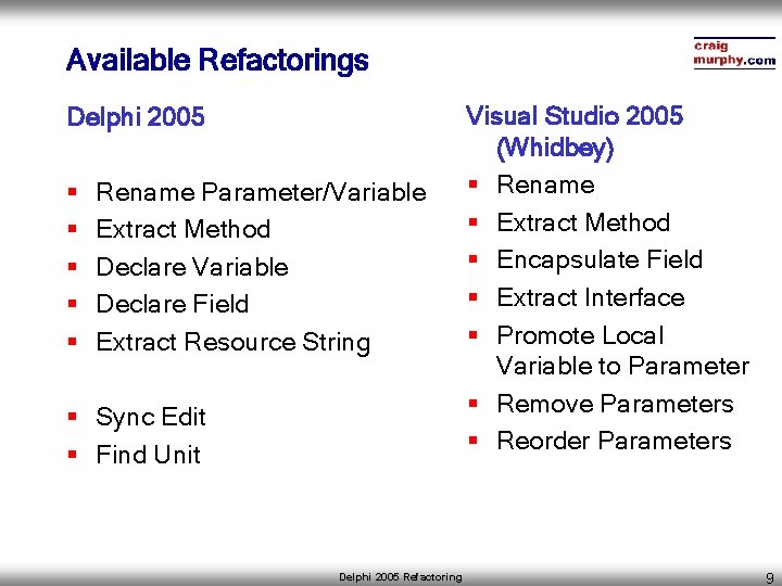 Available Refactorings Delphi 2005 § § § Rename Parameter/Variable Extract Method Declare Variable Declare