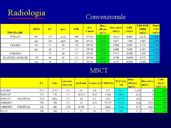 Radiologia Convenzionale MSCT 