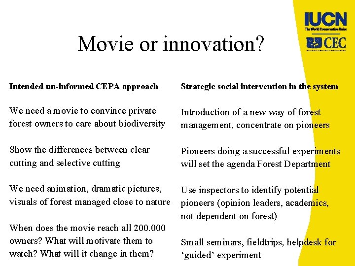Movie or innovation? Intended un-informed CEPA approach Strategic social intervention in the system We