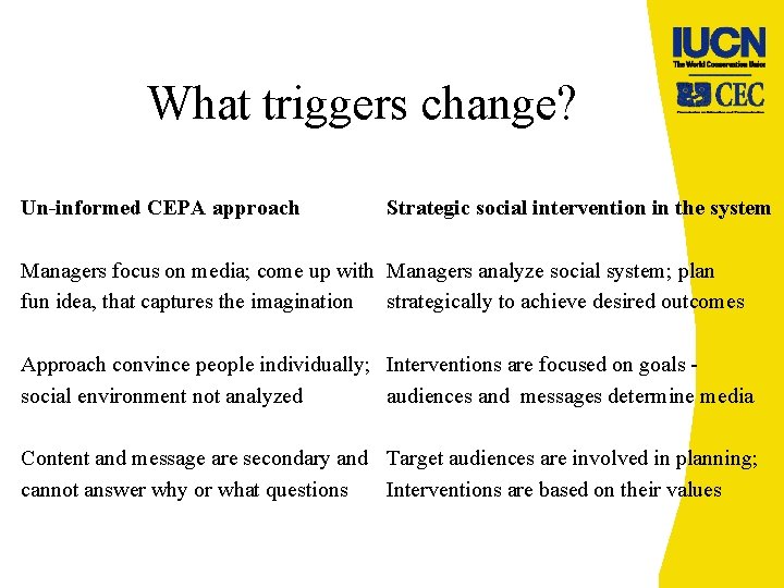 What triggers change? Un-informed CEPA approach Strategic social intervention in the system Managers focus