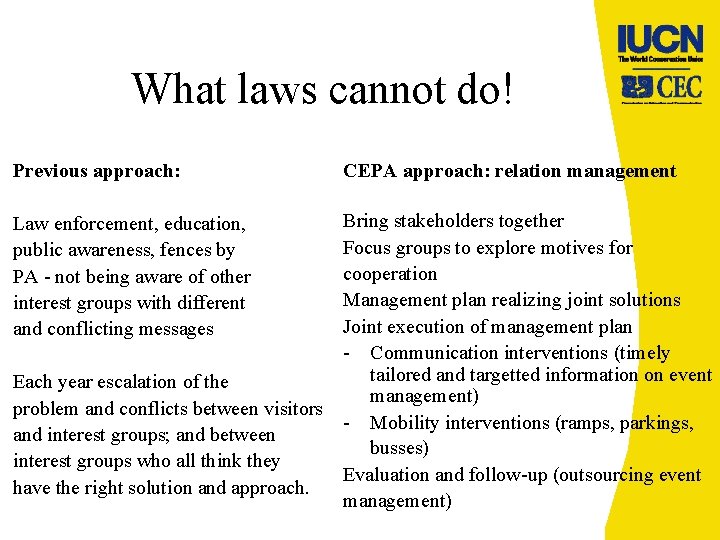 What laws cannot do! Previous approach: CEPA approach: relation management Law enforcement, education, public