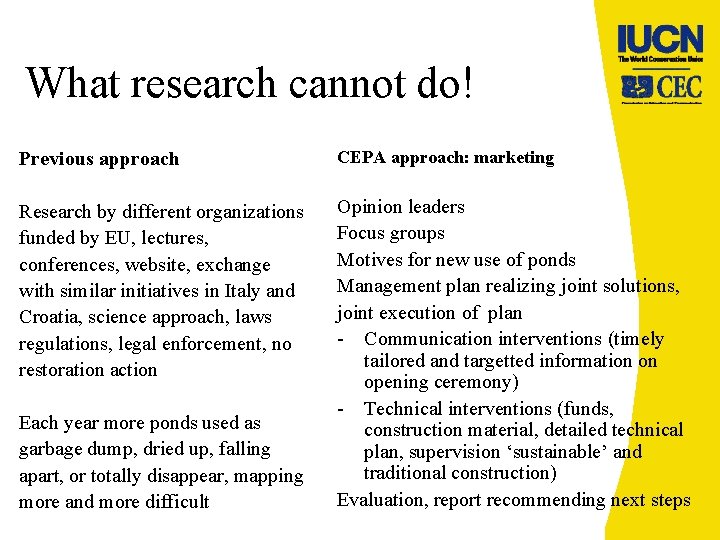 What research cannot do! Previous approach CEPA approach: marketing Research by different organizations funded