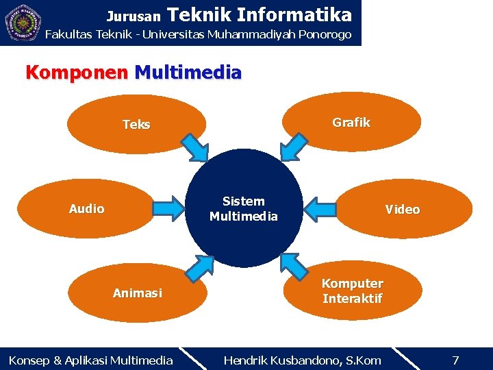 Jurusan Teknik Informatika Fakultas Teknik - Universitas Muhammadiyah Ponorogo Komponen Multimedia Grafik Teks Sistem