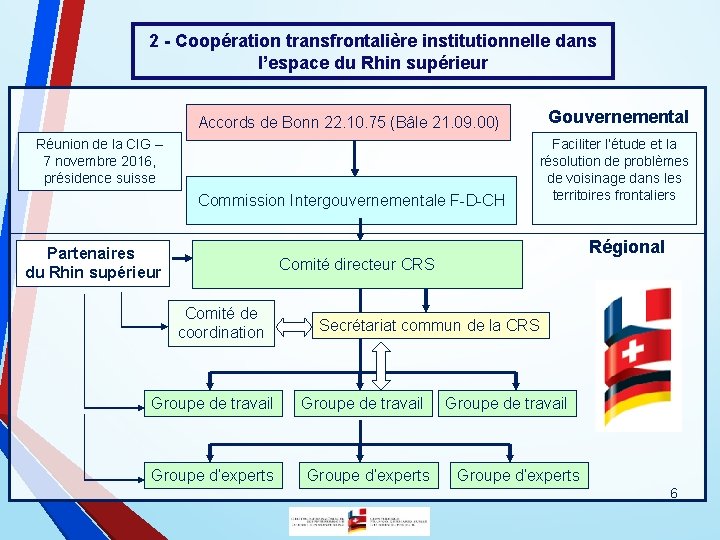 2 - Coopération transfrontalière institutionnelle dans l’espace du Rhin supérieur Accords de Bonn 22.