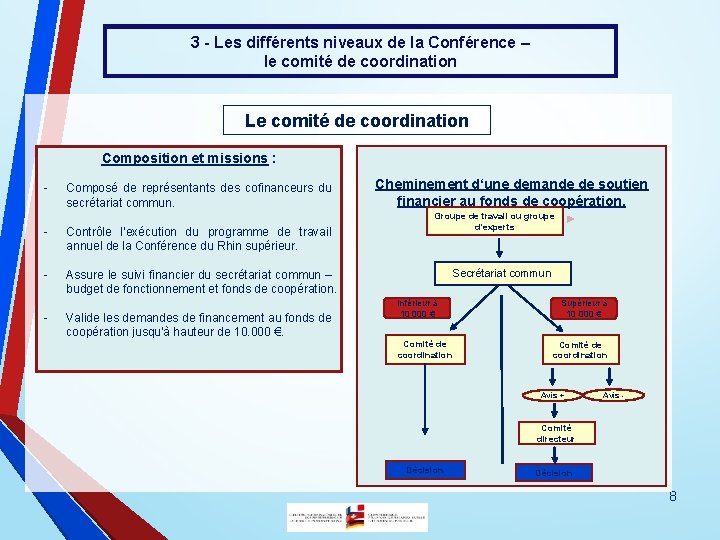 3 - Les différents niveaux de la Conférence – le comité de coordination Le