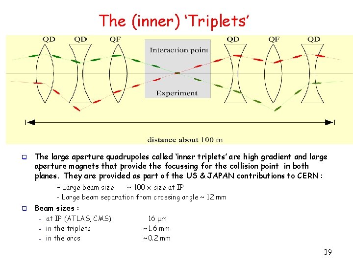 The (inner) ‘Triplets’ q The large aperture quadrupoles called ‘inner triplets’ are high gradient