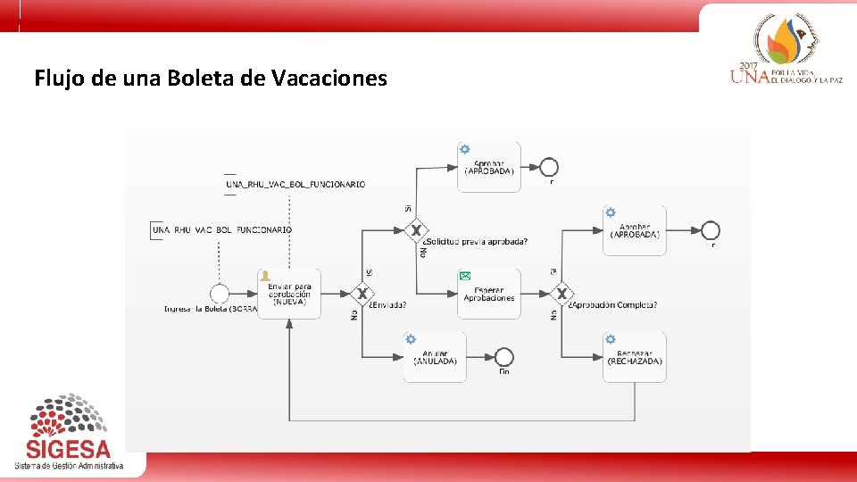 Flujo de una Boleta de Vacaciones 