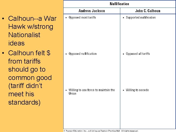  • Calhoun--a War Hawk w/strong Nationalist ideas • Calhoun felt $ from tariffs