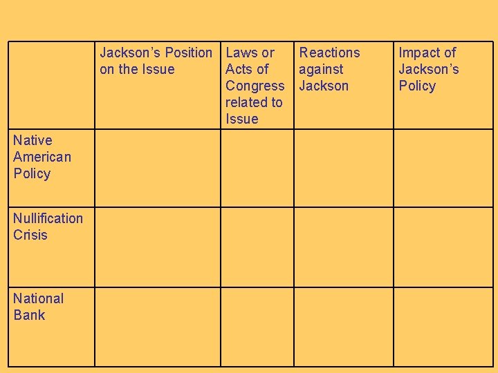 Jackson’s Position Laws or on the Issue Acts of Congress related to Issue Native
