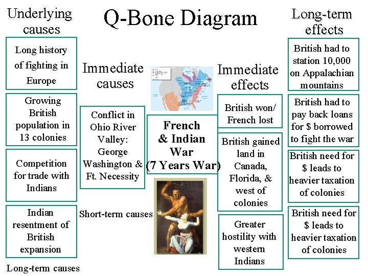 Underlying causes Long history of fighting in Europe Growing British population in 13 colonies