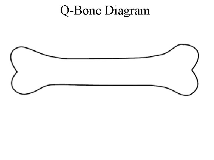 Q-Bone Diagram 