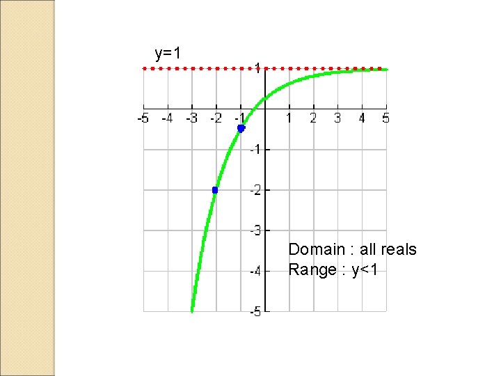 y=1 Domain : all reals Range : y<1 