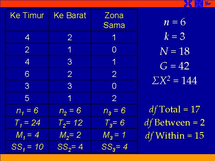  Ke Timur Ke Barat 4 2 4 6 3 5 n 1 =