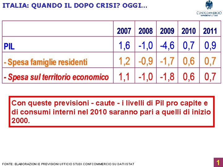 ITALIA: QUANDO IL DOPO CRISI? OGGI… Con queste previsioni - caute - i livelli